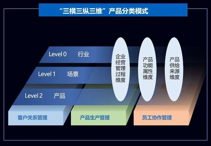国务院关于全国部分地区要素市场化配置综合改革试点实施方案的批复