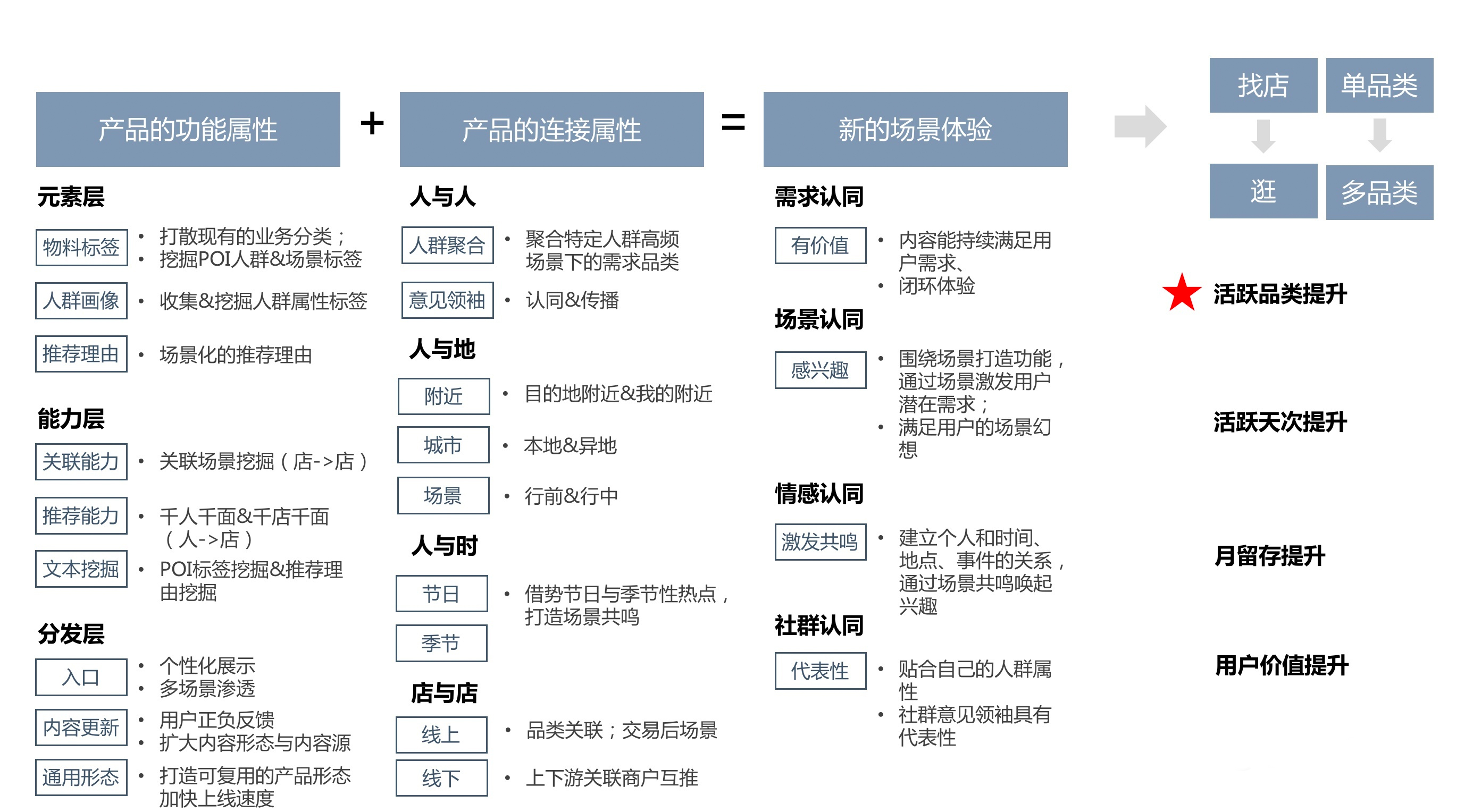 丰富绿色金融产品供给